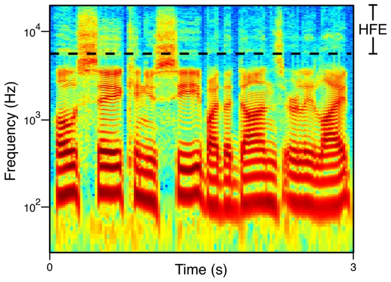 Broadband-spectrogram-of-speech-The-phrase-shown-is-Oh-say-can-you-see-by-the-dawns