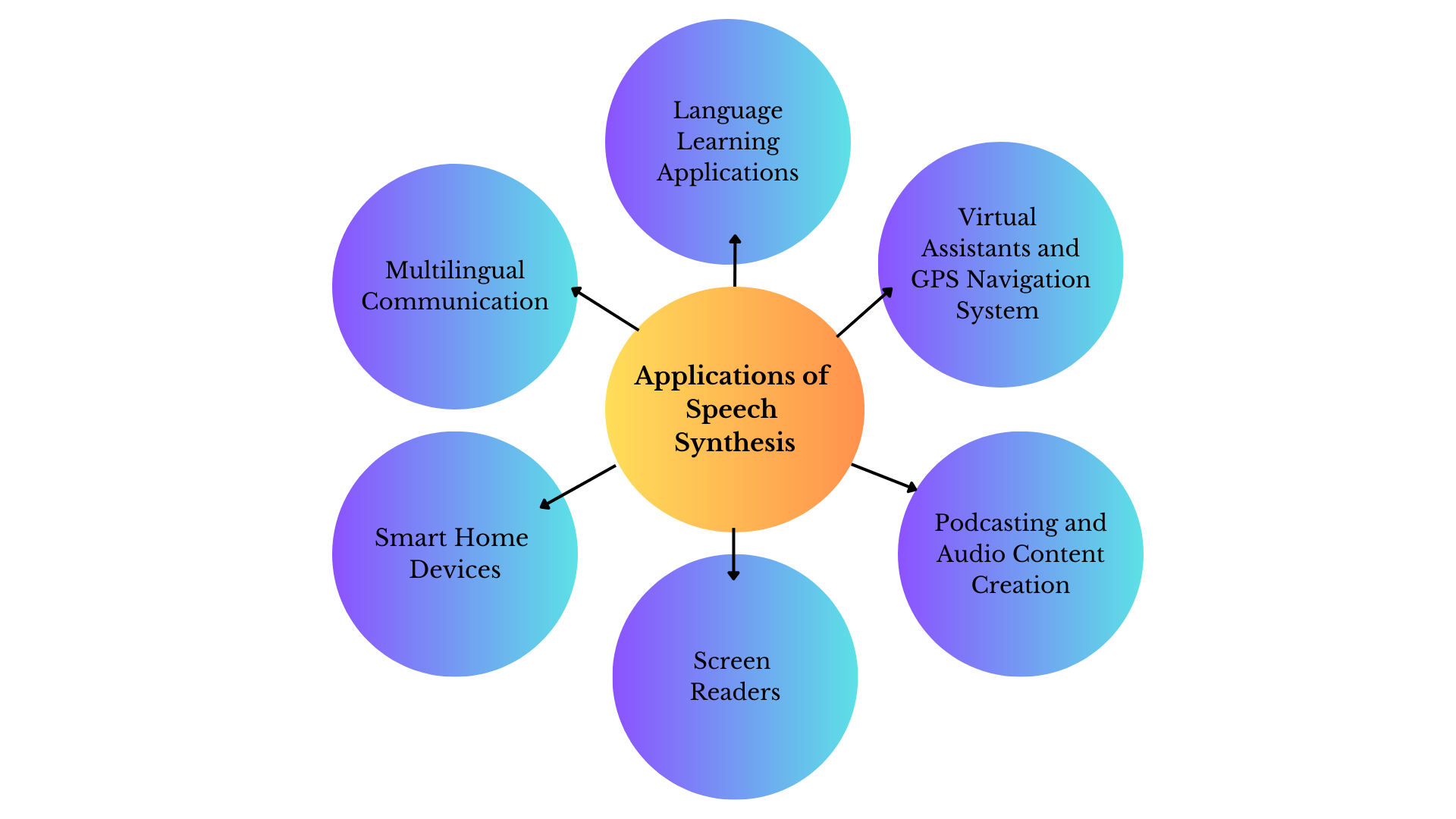 Applications-of-Speech-Synthesis-2