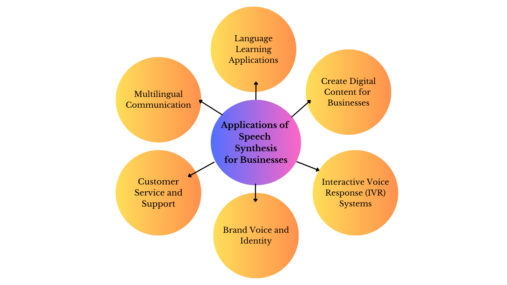 Applications-of-Speech-Synthesis-for-Businesses