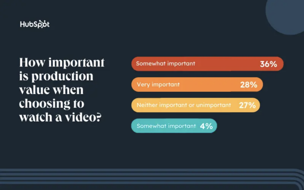 How-important-is-YouTube-video-editing