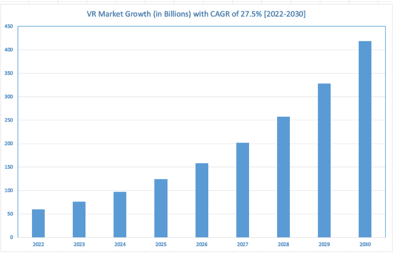 vr-market-growth-2022-to-2030