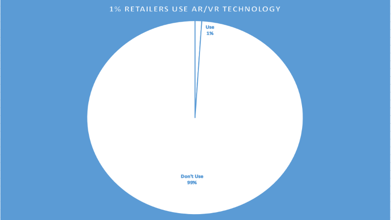 ar-and-vr-use-by-retailers