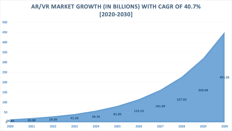 ar-and-vr-market-growth-2020-to-2030