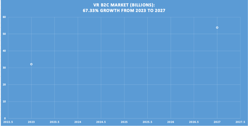 vr-b2c-market-size-2023-to-2027
