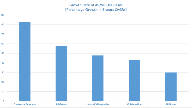 9-ar-and-vr-use-case-growth