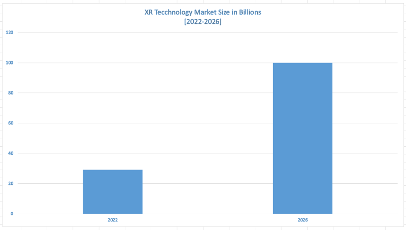xr-technology-market-size