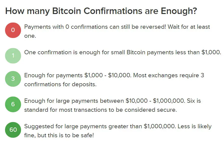 Confirmaciones de Bitcoin