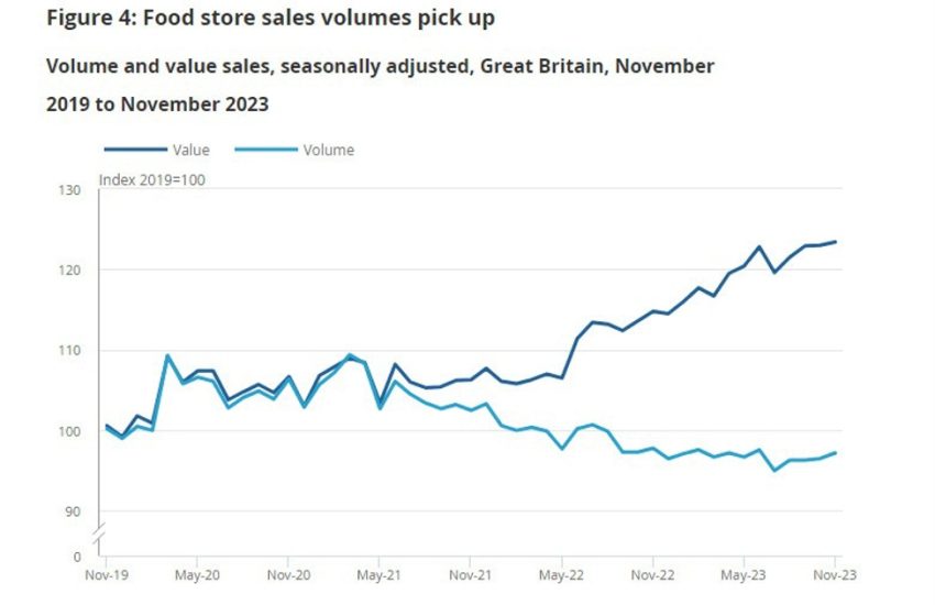 La caída de las ventas minoristas en el Reino Unido enmascara la mayor angustia que enfrentan las familias