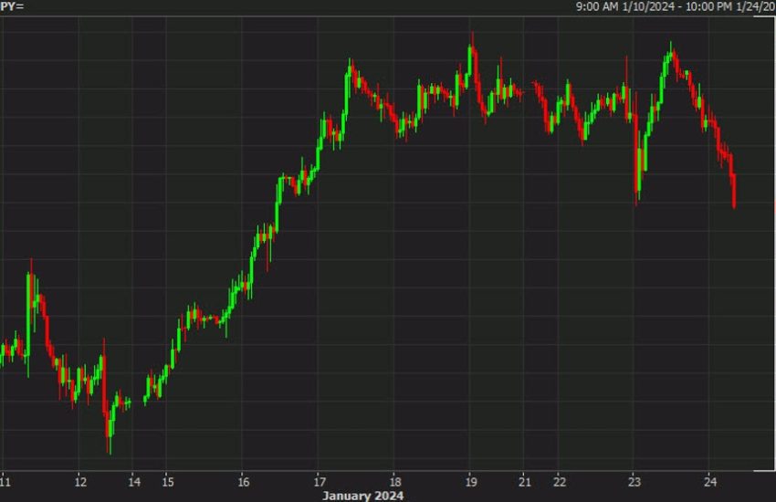 USD/JPY rompe el mínimo de ayer mientras continúa la venta del dólar