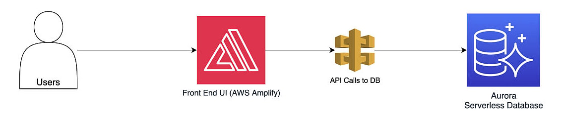 Practical-Example-of-AWS-Optimization-Process