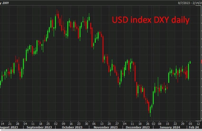 El USD tiene demanda en todas partes de Asia: el DXY alcanza su máximo de ocho semanas
