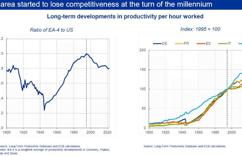El gráfico que explica por qué invertir en Estados Unidos era mejor apuesta que en Europa