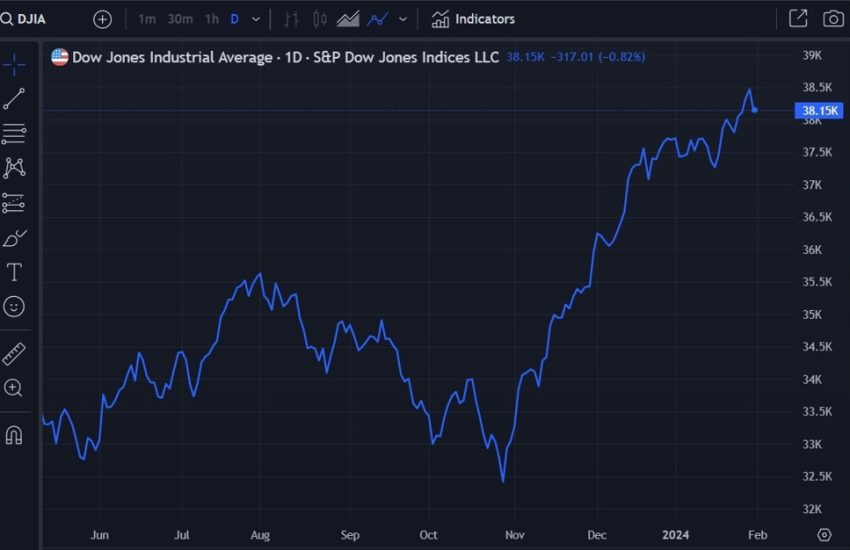 Próximamente cambios de miembros del Dow Jones Industrial Average.