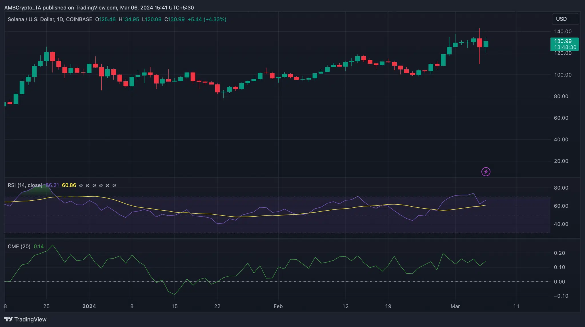 Fuente: TradingView