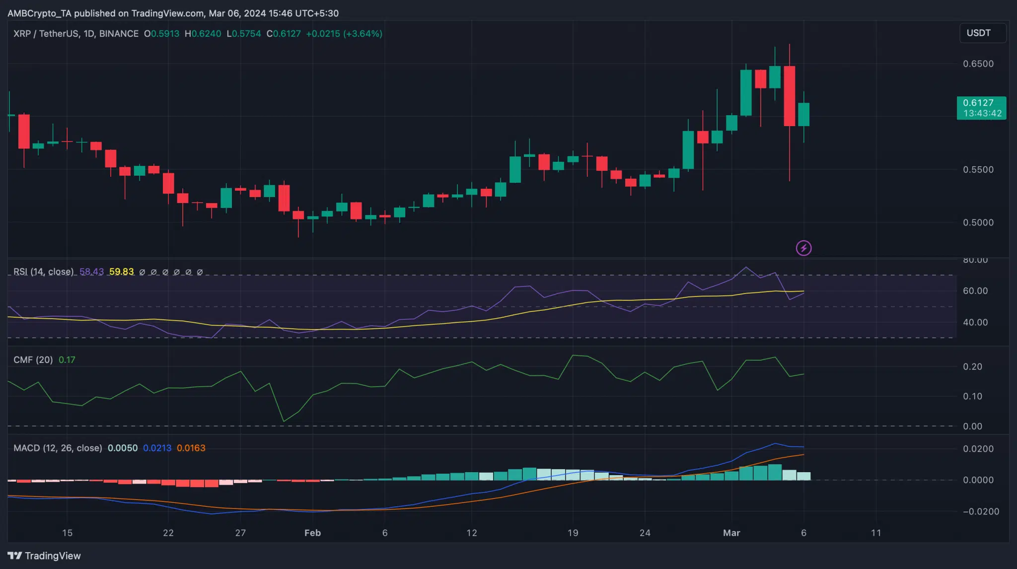 Fuente: TradingView