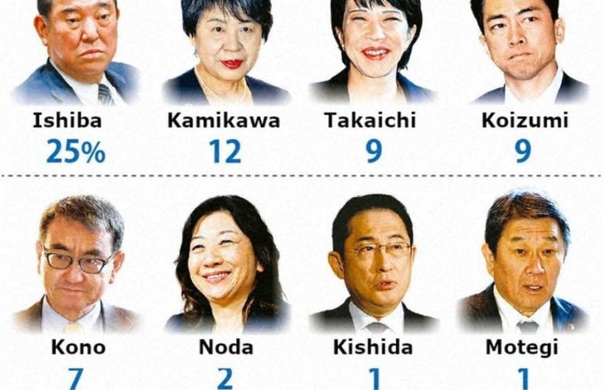 El apoyo al primer ministro japonés Kishida ha caído al 1% en la última encuesta de opinión