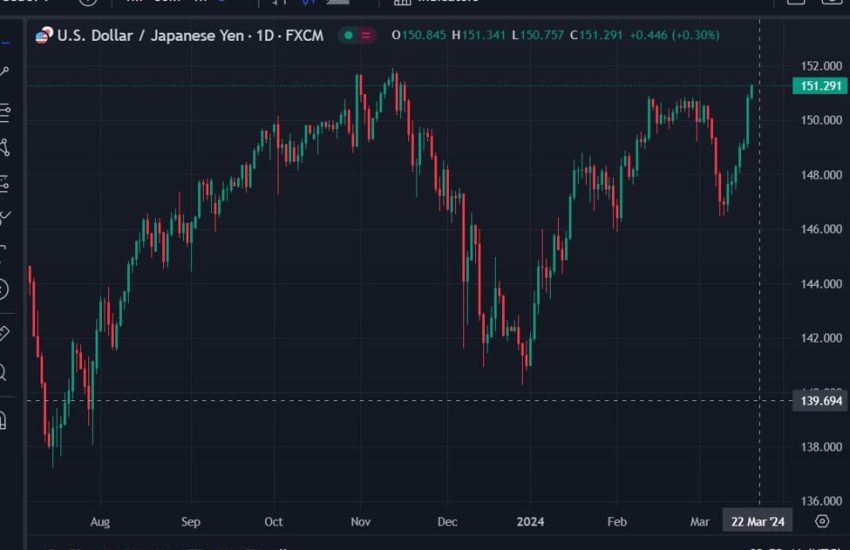 ForexLive FX News Asia-Pacífico: USD/JPY sube a 151,30