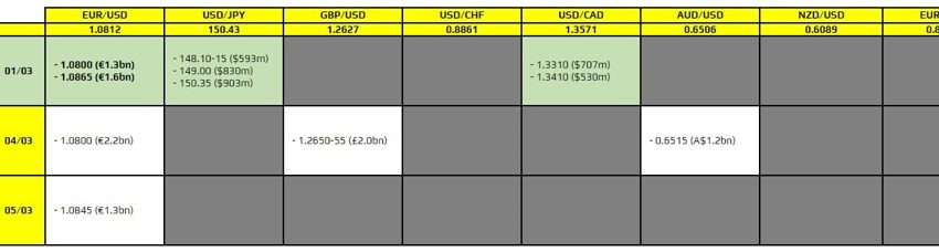 Las opciones de divisas vencen el 1 de marzo a las 10:00 a.m. hora del este