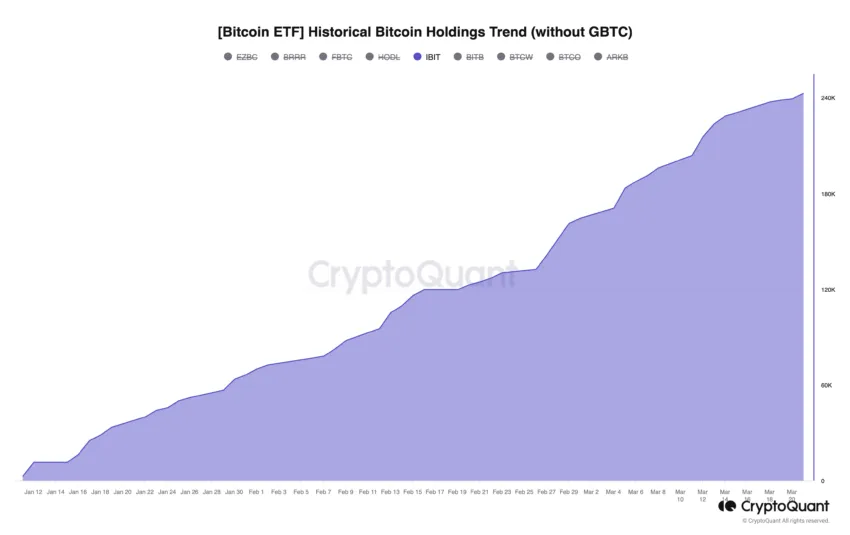 Acciones del ETF iShares Bitcoin (IBIT).