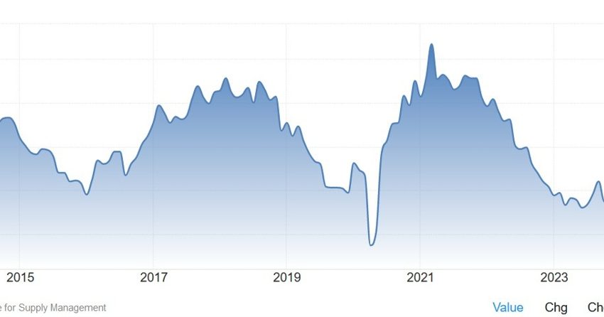 Perspectivas semanales del mercado (01-05 de abril)