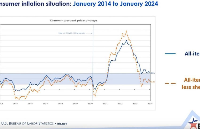 ¿Qué está pasando realmente con la inflación de las viviendas en EE. UU.? El BLS ofrece algunas sugerencias