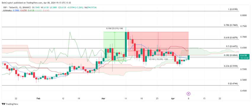 Gráfico diario XRP/USDT. 