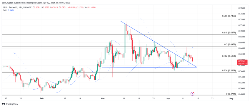 Gráfico XRP/USDT de 12 horas. 