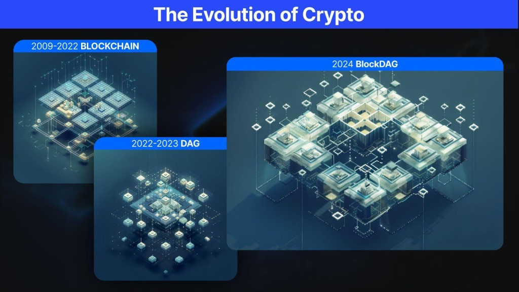 evolucion de la criptomoneda