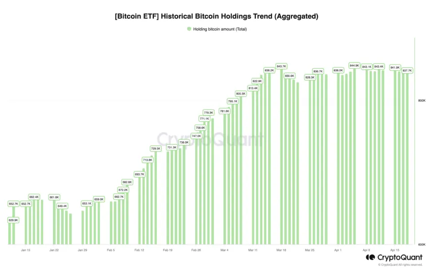 Acciones históricas de ETF de Bitcoin