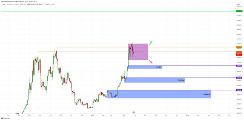 Gráfico de precios de Bitcoin