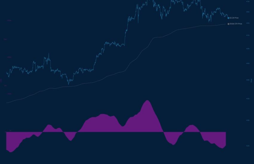 Bitcoin CVD data