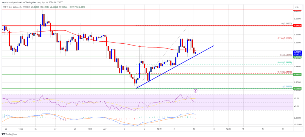 Precio XRP