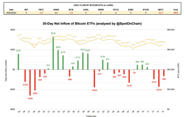 Bitcoin ETF Net Flows