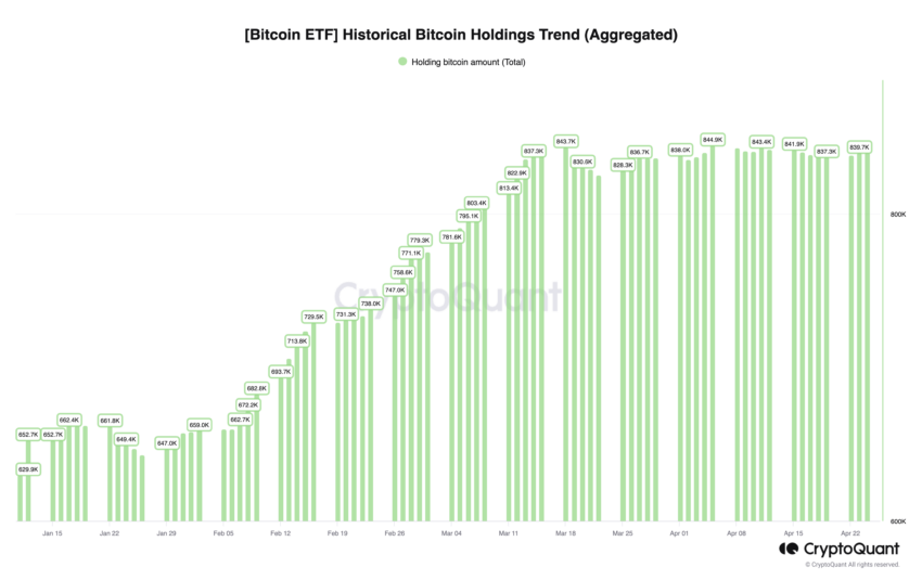 Acciones históricas de ETF de Bitcoin