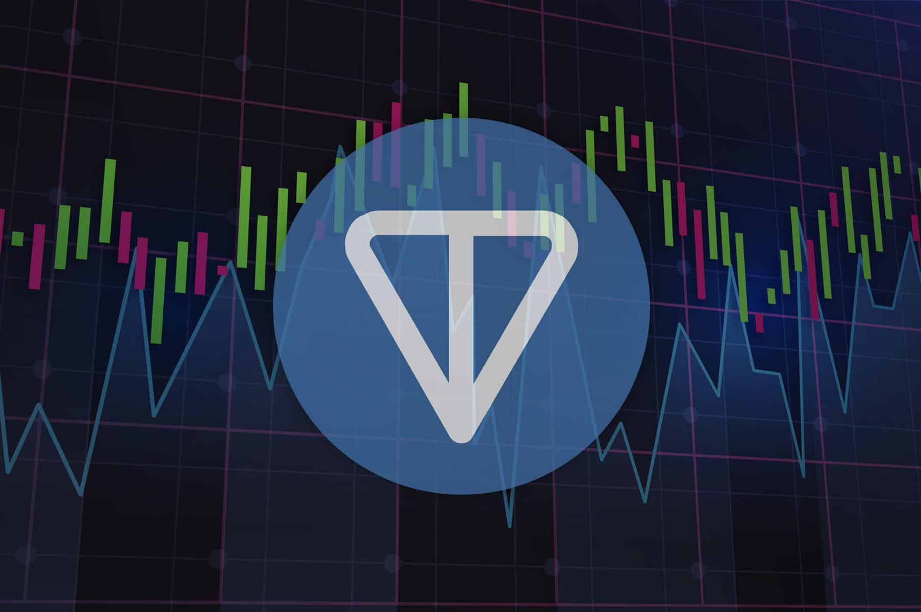 Logotipo de Toncoin-TON con gráficos de negociación de precios en el fondo