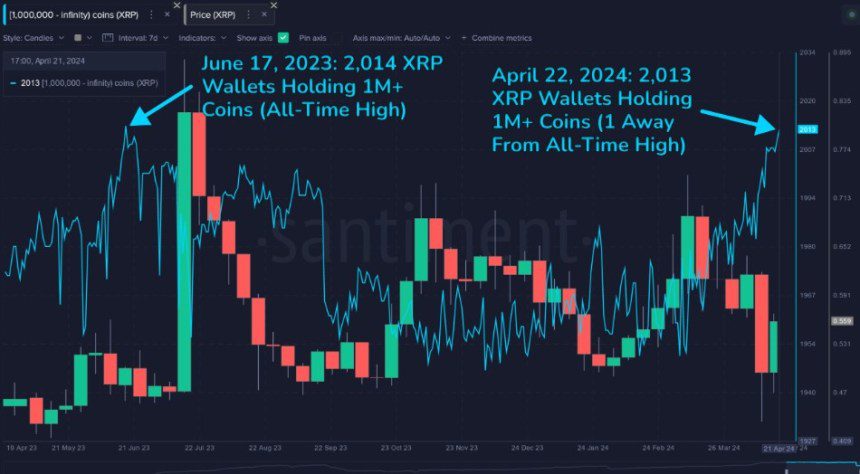 XRP