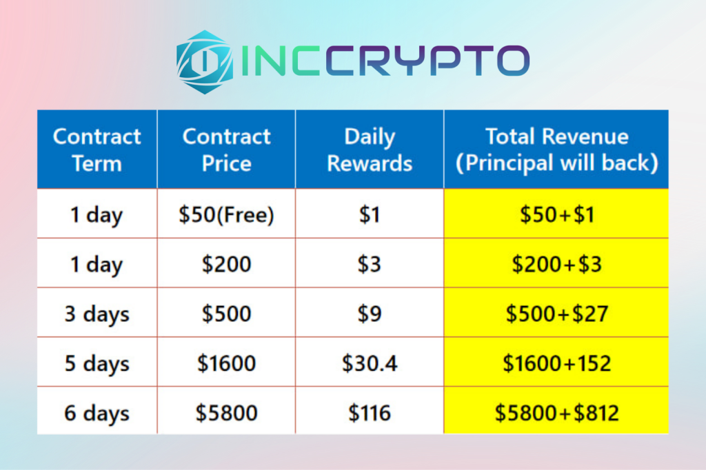 inccripto