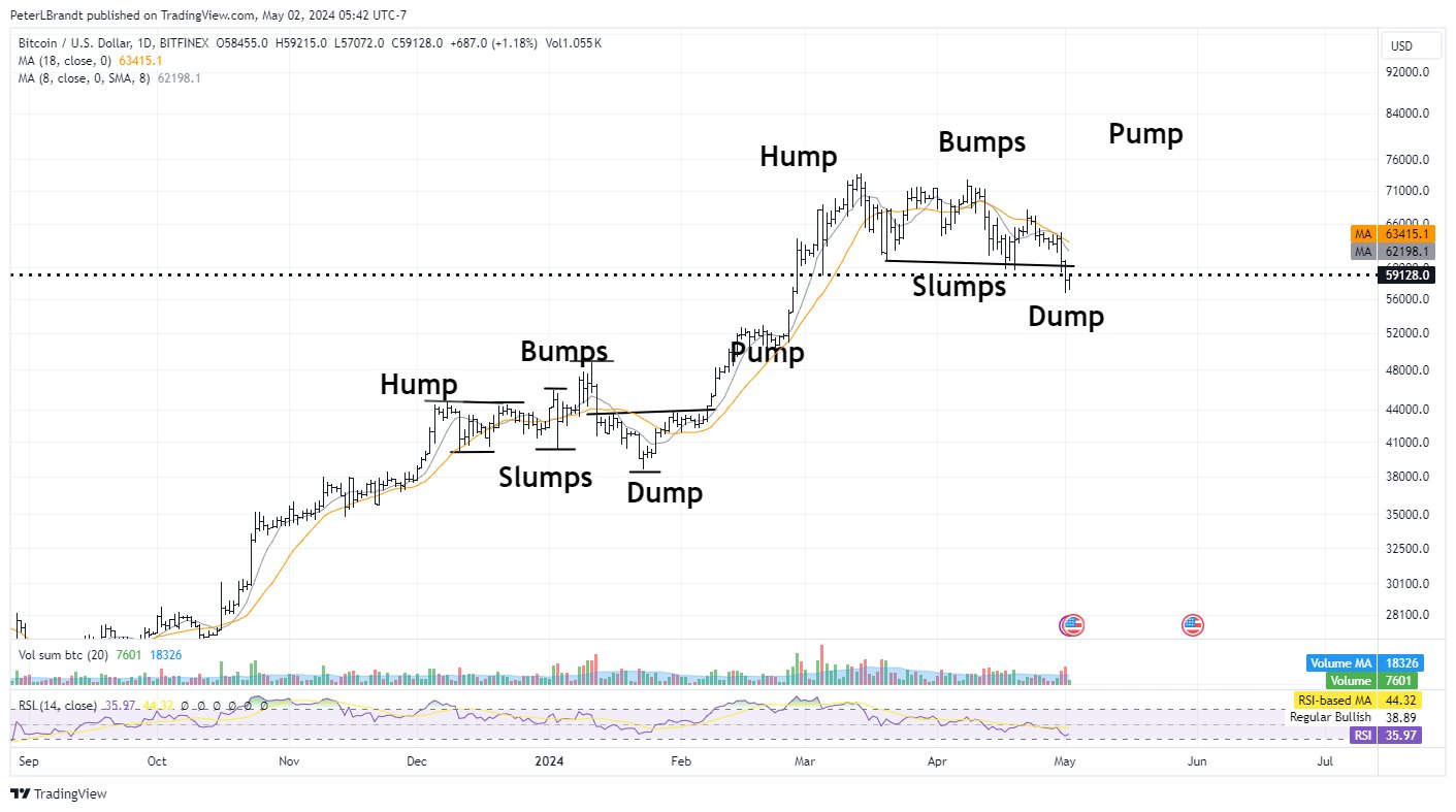 BTC debe volver al rango para que continúe la tendencia alcista |  Fuente: Analista de X