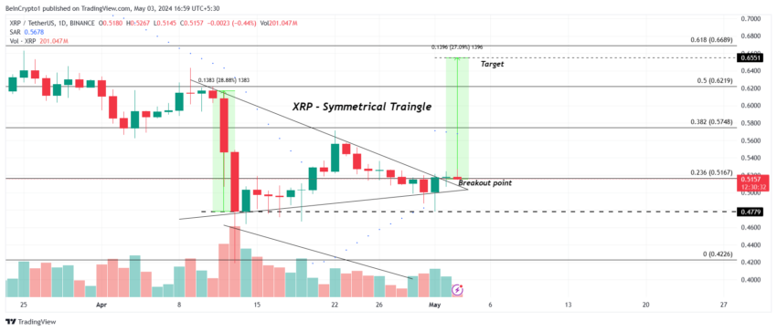 Análisis de precios XRP. 