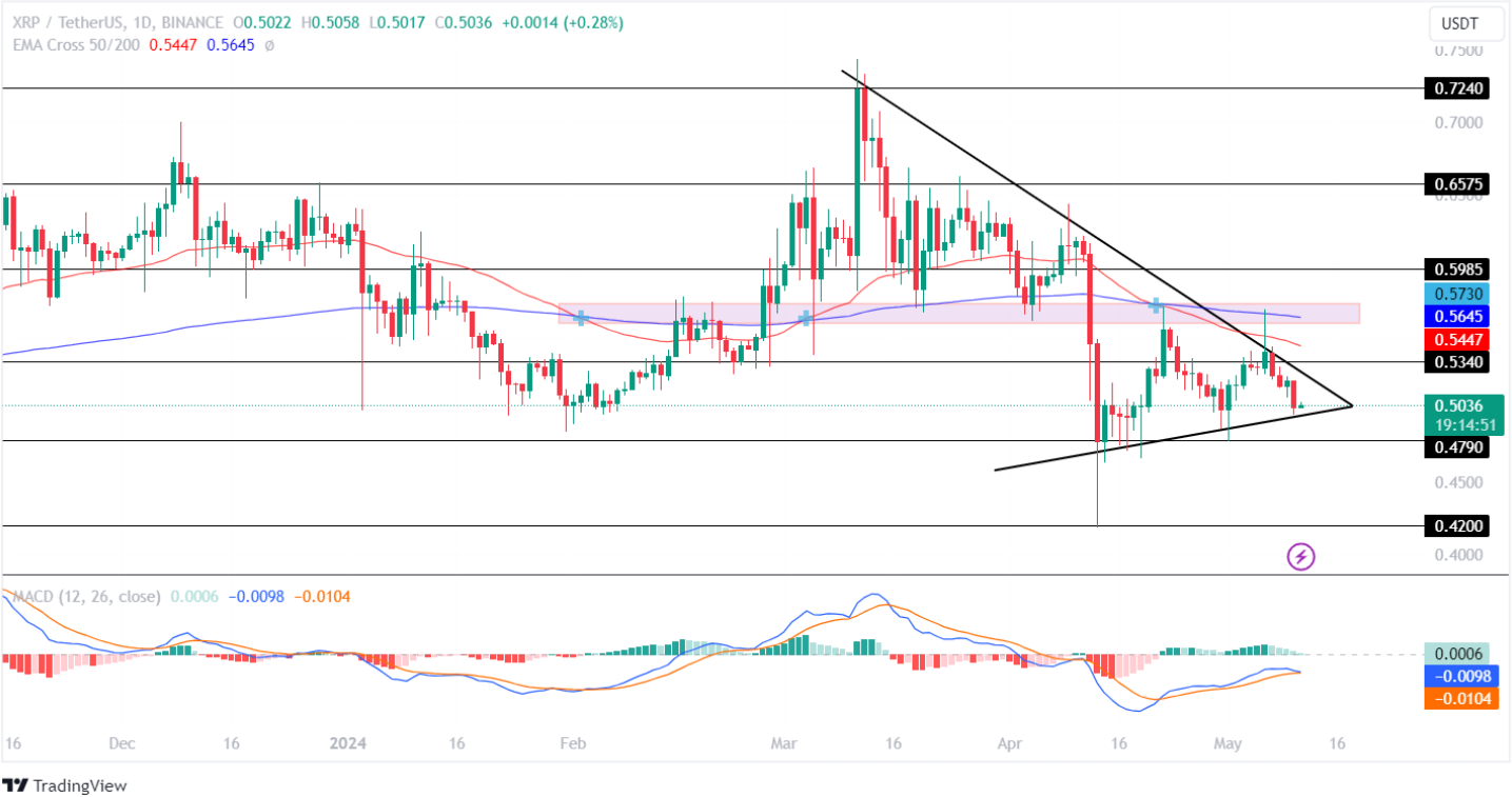 Análisis de precios XRP