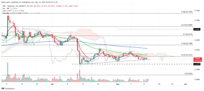 Análisis de precios XRP.