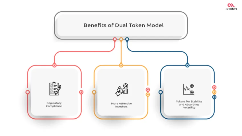Ventajas de los tokens duales