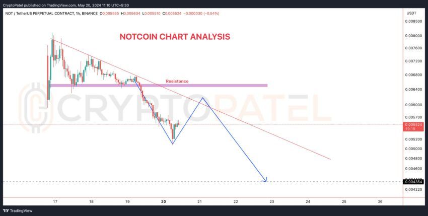 Análisis de precios de Notcoin (NO).