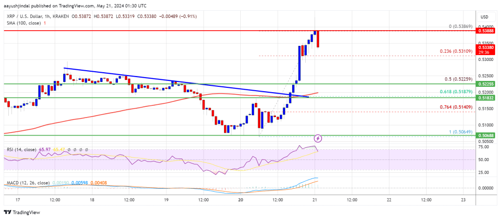 Precio XRP