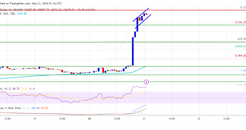 Ethereum Price