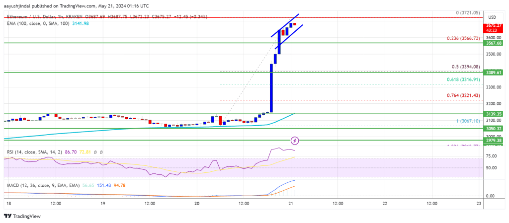 Precio de Etereum