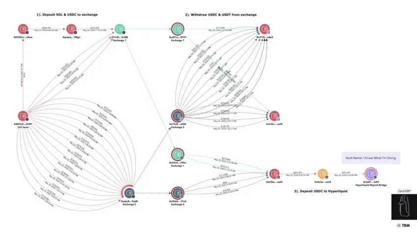 Transacción de piratas informáticos de cuentas de GCR.