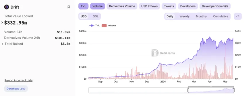 El volumen de operaciones está a la deriva