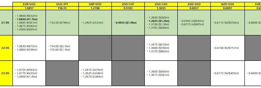 Las opciones de divisas vencen el 21 de mayo a las 10 a.m. hora del este