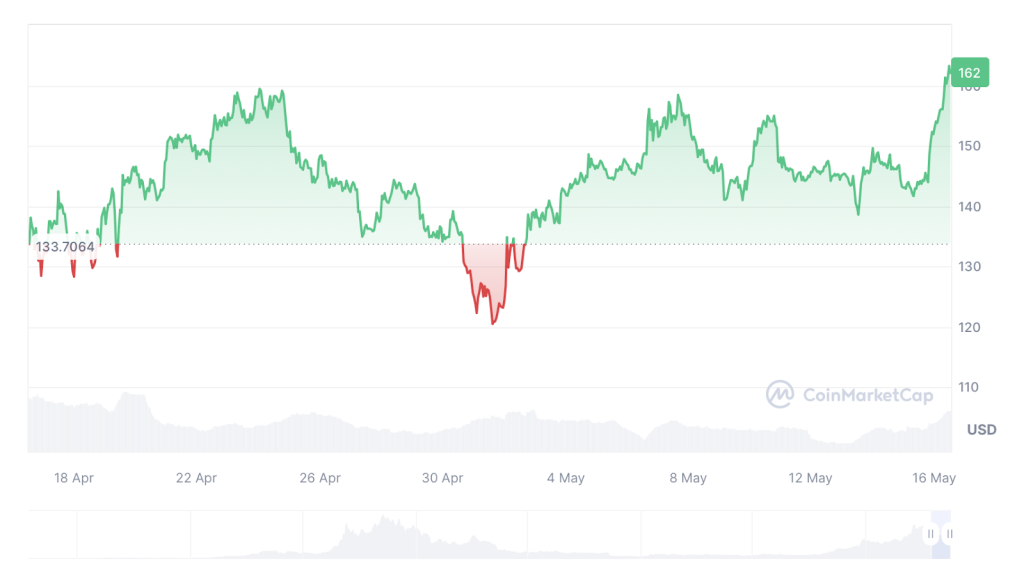 capitalización de mercado